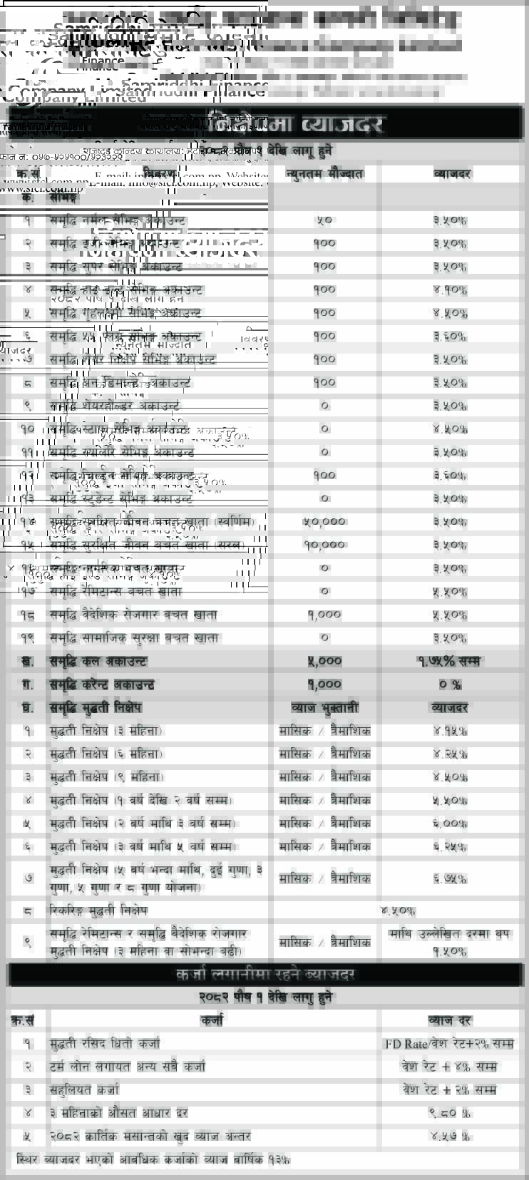 Interest Rate Effective From Poush 1, 2082